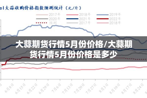 大蒜期货行情5月份价格/大蒜期货行情5月份价格是多少