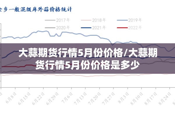 大蒜期货行情5月份价格/大蒜期货行情5月份价格是多少