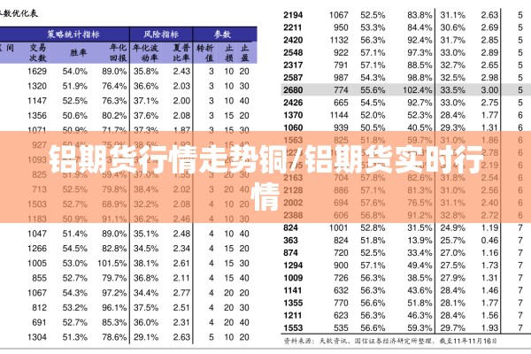 铝期货行情走势铜/铝期货实时行情 铝期货行情走势铜/铝期货实时行情