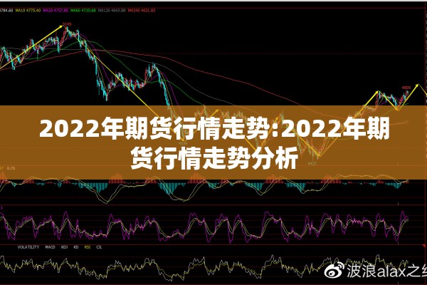 2022年期货行情走势:2022年期货行情走势分析