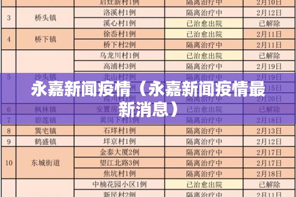 永嘉新闻疫情（永嘉新闻疫情最新消息）
