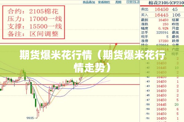 期货爆米花行情（期货爆米花行情走势）