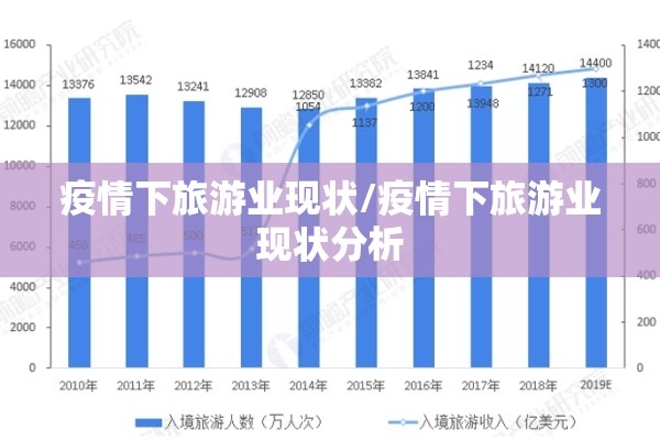 疫情下旅游业现状/疫情下旅游业现状分析