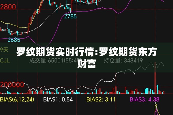 罗纹期货实时行情:罗纹期货东方财富