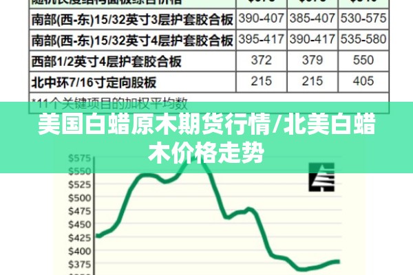 美国白蜡原木期货行情/北美白蜡木价格走势