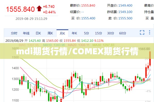 mdi期货行情/COMEX期货行情