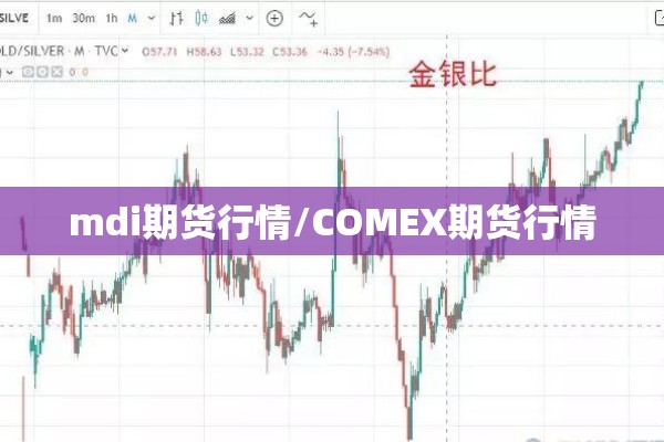 mdi期货行情/COMEX期货行情
