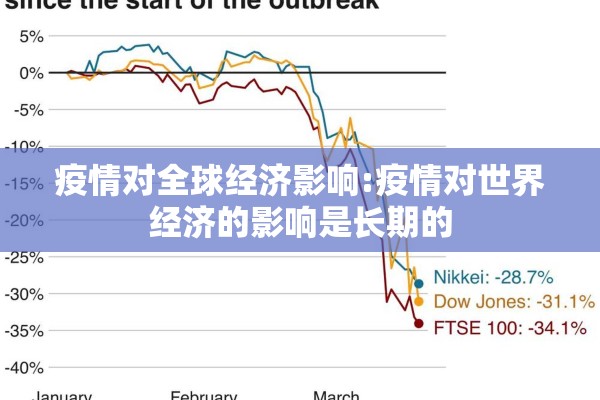 疫情对全球经济影响:疫情对世界经济的影响是长期的 疫情对全球经济影响:疫情对世界经济的影响是长期的
