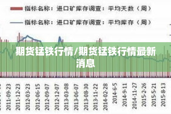 期货锰铁行情/期货锰铁行情最新消息