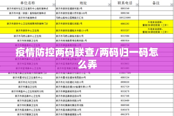 疫情防控两码联查/两码归一码怎么弄