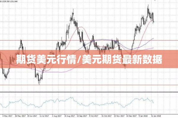 期货美元行情/美元期货最新数据