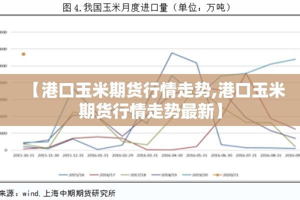 【港口玉米期货行情走势,港口玉米期货行情走势最新】 【港口玉米期货行情走势,港口玉米期货行情走势最新】