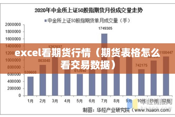 excel看期货行情（期货表格怎么看交易数据）