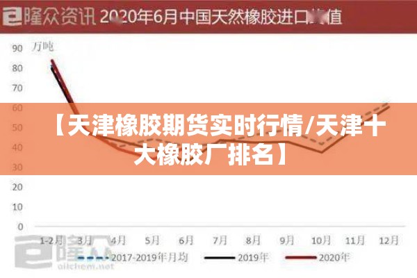 【天津橡胶期货实时行情/天津十大橡胶厂排名】 【天津橡胶期货实时行情/天津十大橡胶厂排名】