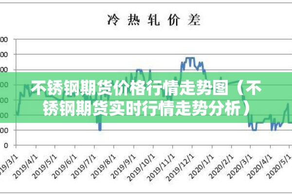 不锈钢期货价格行情走势图(不锈钢期货实时行情走势分析) 不锈钢期货价格行情走势图(不锈钢期货实时行情走势分析)