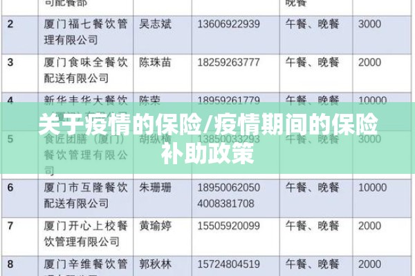 关于疫情的保险/疫情期间的保险补助政策 关于疫情的保险/疫情期间的保险补助政策