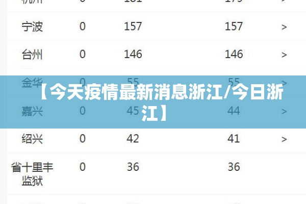 【今天疫情最新消息浙江/今日浙江】