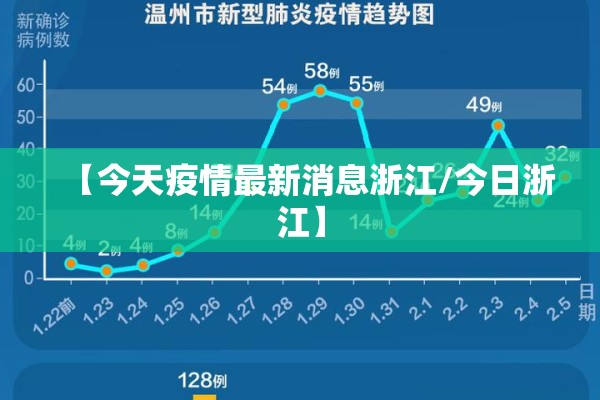 【今天疫情最新消息浙江/今日浙江】