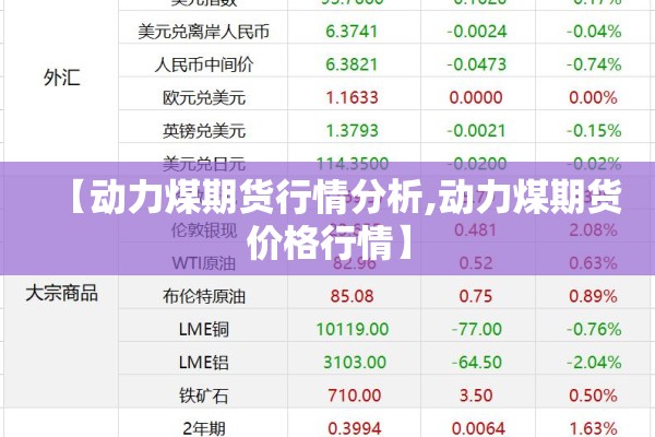 【动力煤期货行情分析,动力煤期货价格行情】