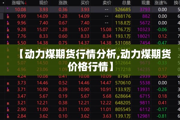 【动力煤期货行情分析,动力煤期货价格行情】