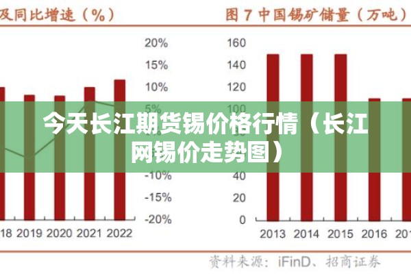 今天长江期货锡价格行情（长江网锡价走势图）
