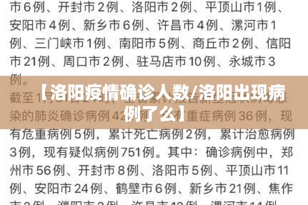 【洛阳疫情确诊人数/洛阳出现病例了么】