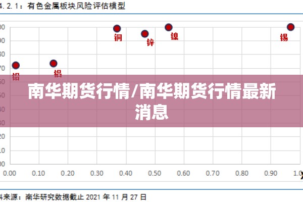 南华期货行情/南华期货行情最新消息