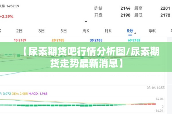 【尿素期货吧行情分析图/尿素期货走势最新消息】