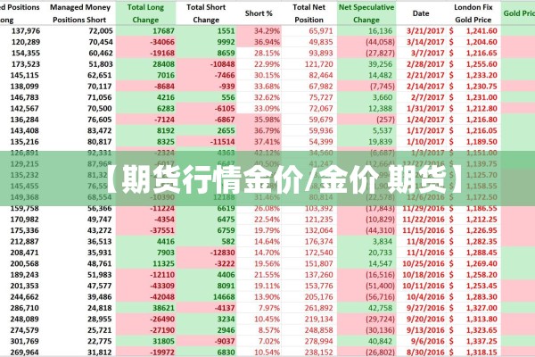 【期货行情金价/金价 期货】
