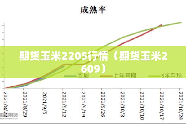 期货玉米2205行情（期货玉米2609）