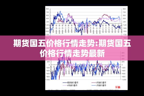 期货国五价格行情走势:期货国五价格行情走势最新