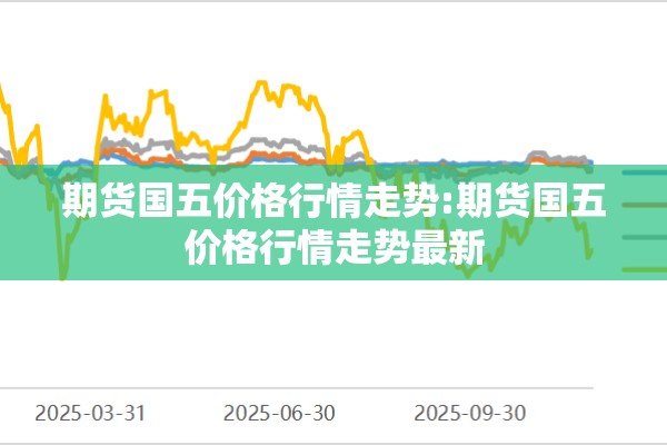 期货国五价格行情走势:期货国五价格行情走势最新