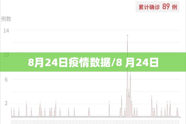 8月24日疫情数据/8 月24日 8月24日疫情数据/8 月24日