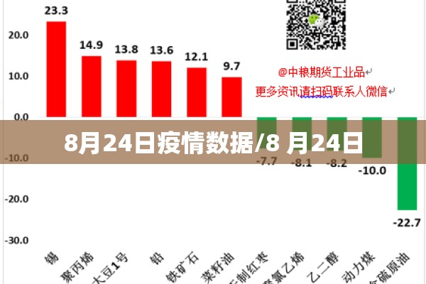 8月24日疫情数据/8 月24日 8月24日疫情数据/8 月24日