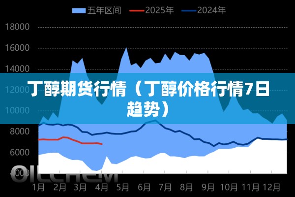 丁醇期货行情（丁醇价格行情7日趋势）