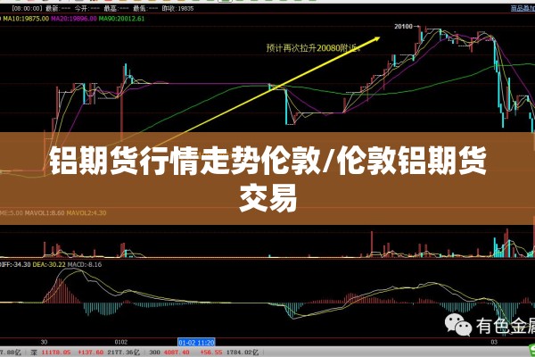 铝期货行情走势伦敦/伦敦铝期货交易 铝期货行情走势伦敦/伦敦铝期货交易