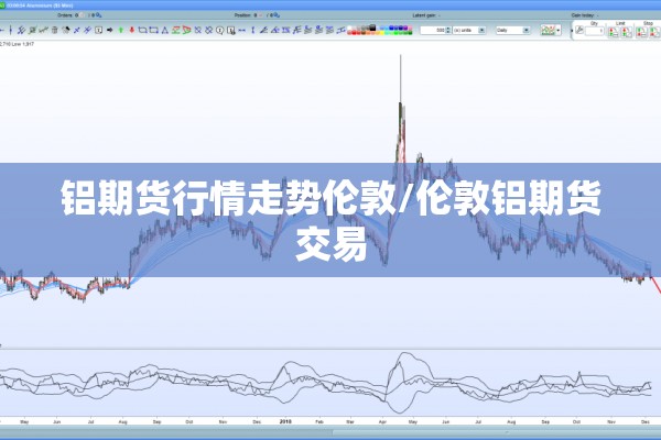 铝期货行情走势伦敦/伦敦铝期货交易 铝期货行情走势伦敦/伦敦铝期货交易