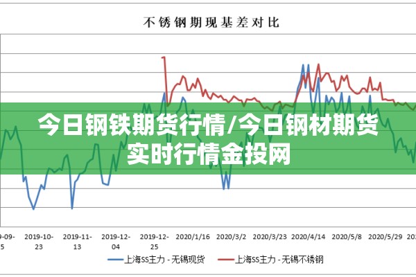今日钢铁期货行情/今日钢材期货实时行情金投网 今日钢铁期货行情/今日钢材期货实时行情金投网