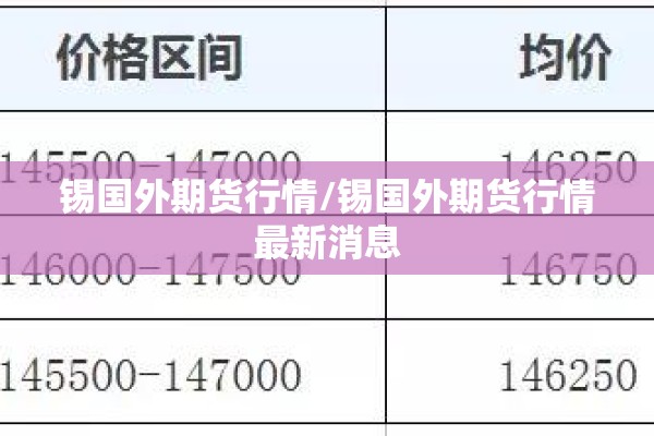 锡国外期货行情/锡国外期货行情最新消息 锡国外期货行情/锡国外期货行情最新消息
