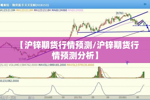 【沪锌期货行情预测/沪锌期货行情预测分析】