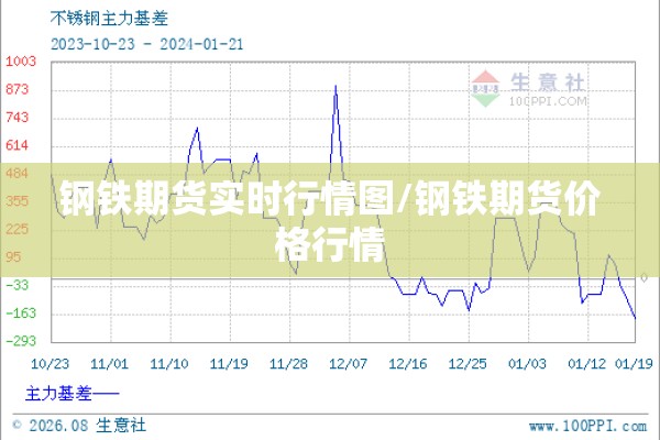 钢铁期货实时行情图/钢铁期货价格行情