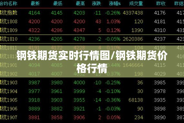 钢铁期货实时行情图/钢铁期货价格行情