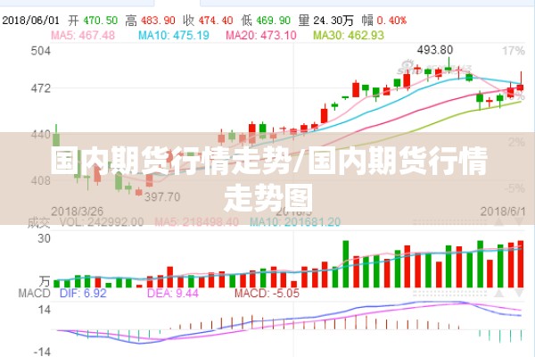 国内期货行情走势/国内期货行情走势图