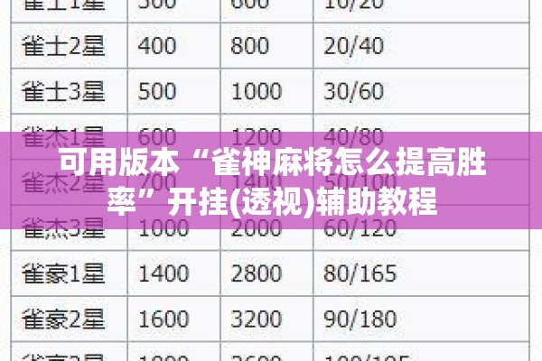 可用版本“雀神麻将怎么提高胜率”开挂(透视)辅助教程