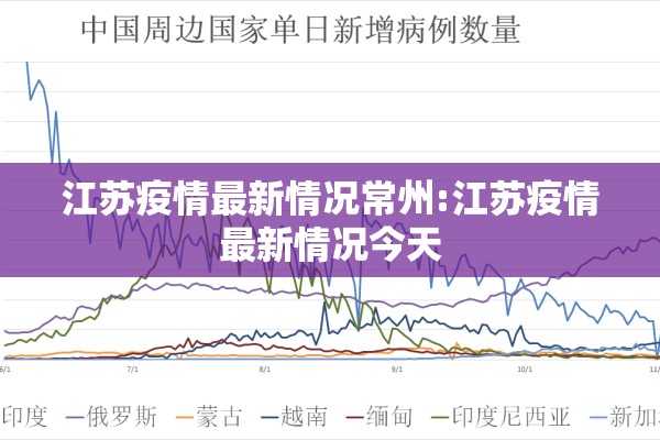 江苏疫情最新情况常州:江苏疫情最新情况今天