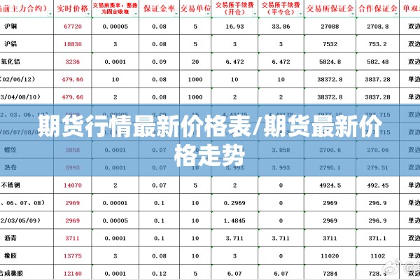 期货行情最新价格表/期货最新价格走势