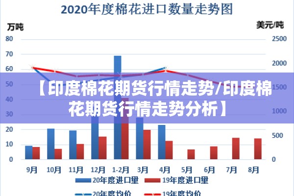 【印度棉花期货行情走势/印度棉花期货行情走势分析】