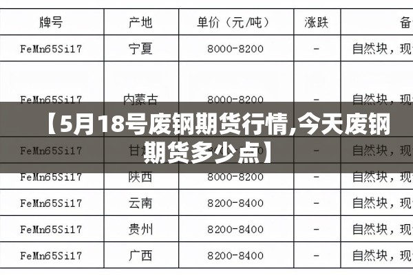 【5月18号废钢期货行情,今天废钢期货多少点】