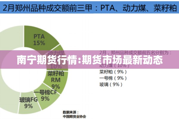 南宁期货行情:期货市场最新动态 南宁期货行情:期货市场最新动态