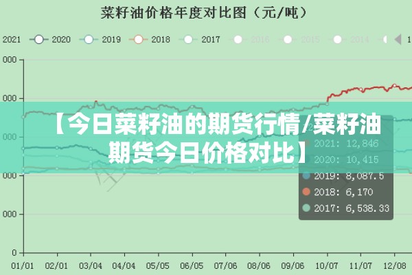 【今日菜籽油的期货行情/菜籽油期货今日价格对比】 【今日菜籽油的期货行情/菜籽油期货今日价格对比】